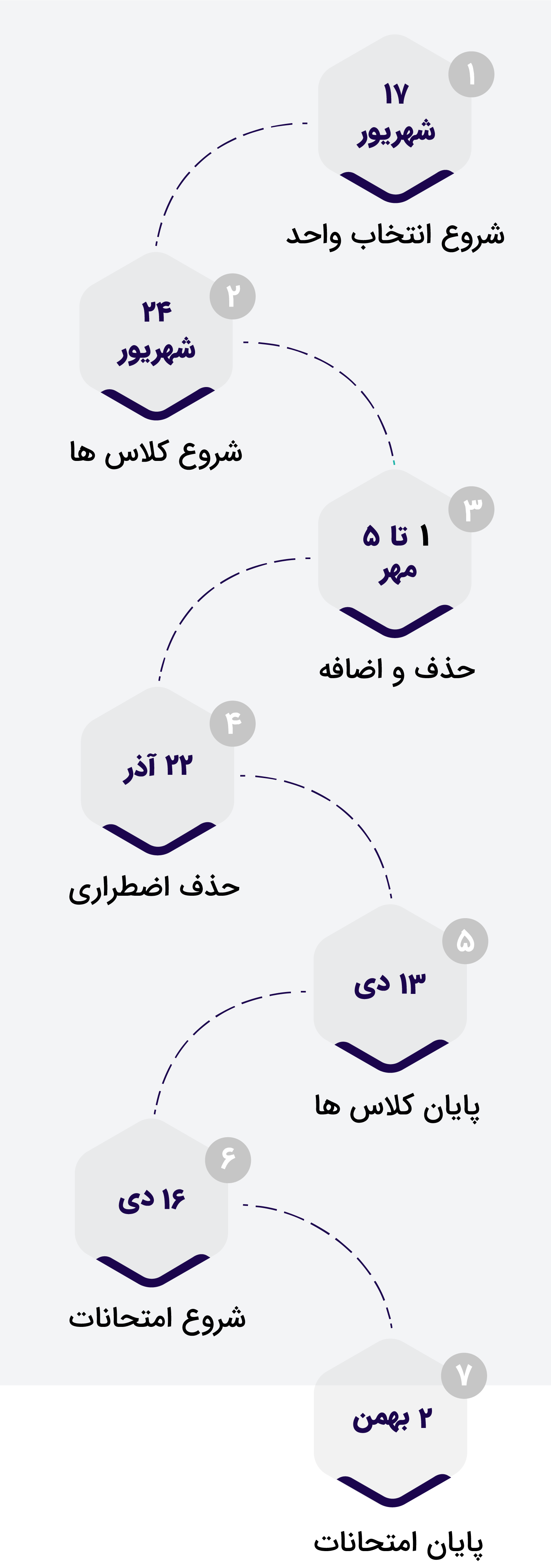 نقشه راه آموزشی موسسه آموزش عالی پویش سایز موبایل